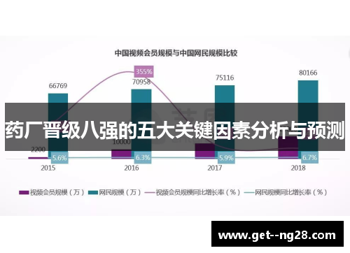 药厂晋级八强的五大关键因素分析与预测