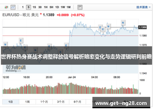 世界杯热身赛战术调整释放信号解析赔率变化与走势逻辑研判前瞻