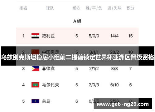 乌兹别克斯坦稳居小组前二提前锁定世界杯亚洲区晋级资格