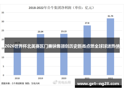 2026世界杯北美赛区门票销售额创历史新高点燃全球球迷热情 2026世界杯北美赛区门票销售额创历史新高点燃全球球迷热情